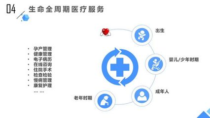 深度思考互聯(lián)醫(yī)院行業(yè) 醫(yī)療產(chǎn)品范式重構(gòu)與未來健康咨詢服務(wù)格局