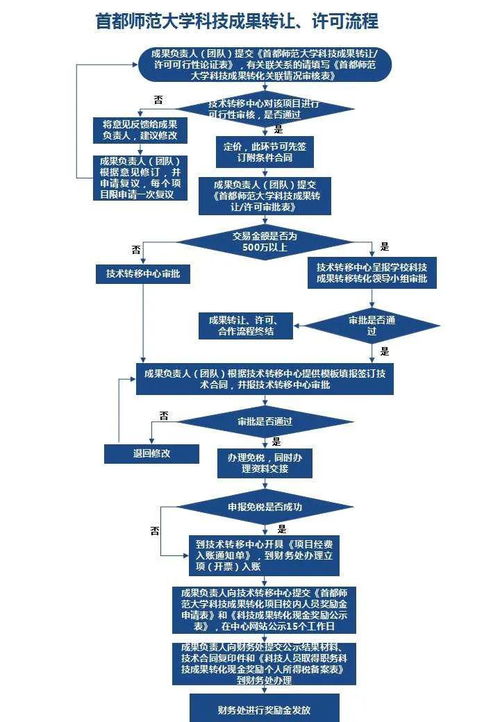高等學?？萍汲晒D化與技術轉移基地 典型技術服務與技術成果轉讓實踐